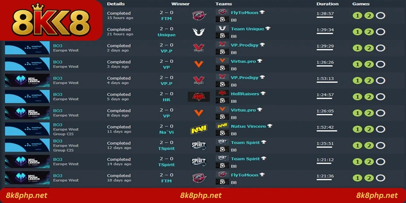 Dota 2 Powerbet