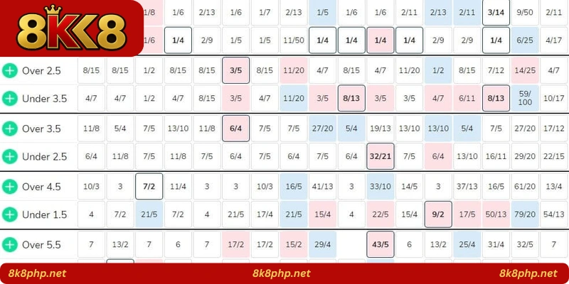 Football Hero Odds